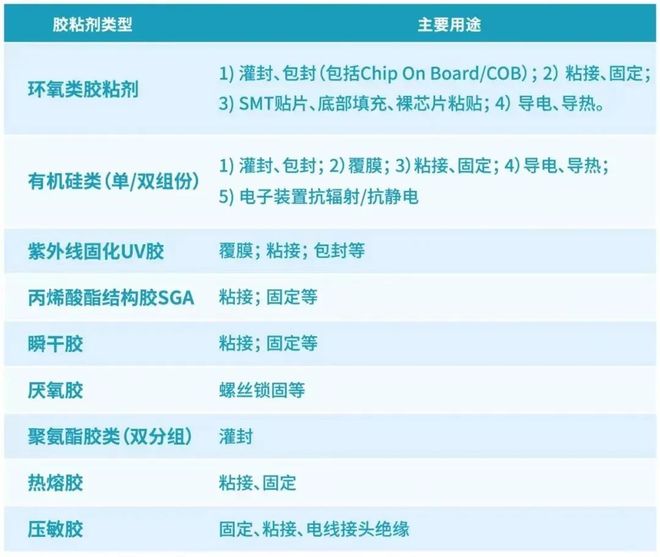 【5G消費(fèi)電子領(lǐng)域的膠粘劑】其具體應(yīng)用是怎樣的？
