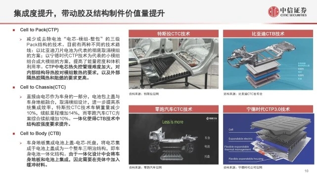 【新能源汽車導(dǎo)熱結(jié)構(gòu)膠】行業(yè)材料迭代+結(jié)構(gòu)優(yōu)化，國(guó)產(chǎn)替代加速