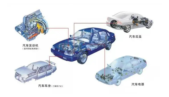 【汽車電機(jī)調(diào)節(jié)器灌封膠】的作用是什么，如何選擇？
